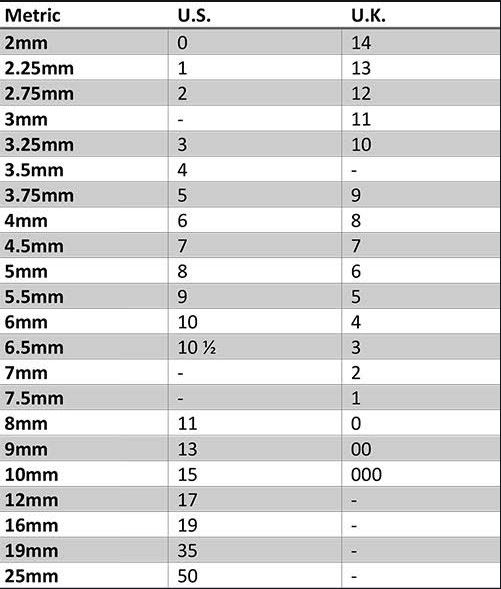 Needle conversion chart